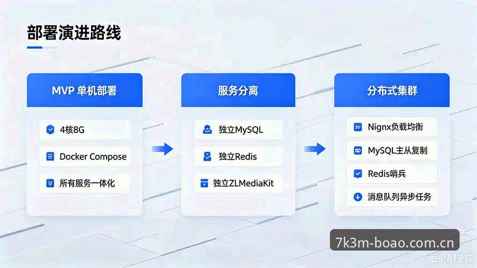博奥7K3M深度分析：博奥体育平台的技术架构、直播延迟与下载路径全面解析